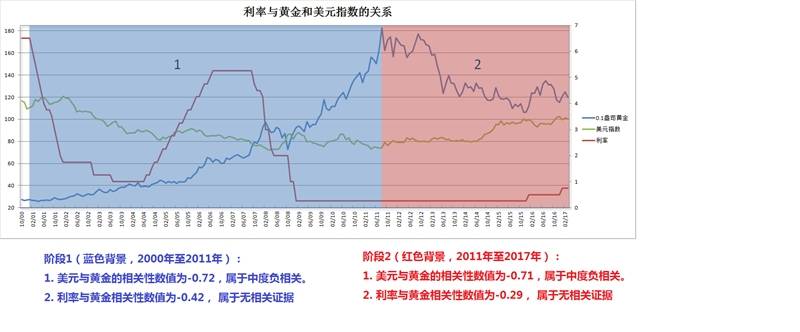 Followme靴子,落地,策略,交易