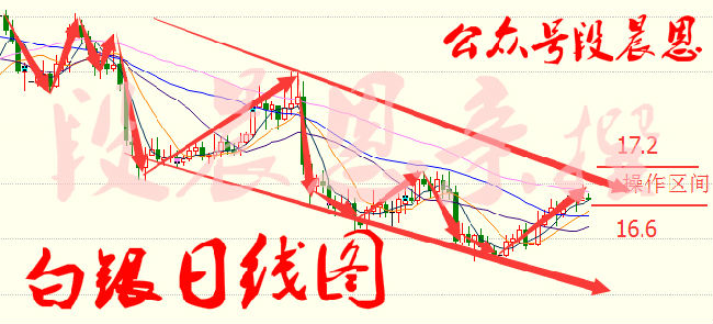 段晨恩：1.13早评原油稳步上升，日内原油白银操作建议