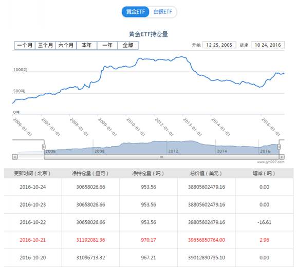 [KVB分析]：黄金不敌美国靓丽数据，金价面临震荡局面！