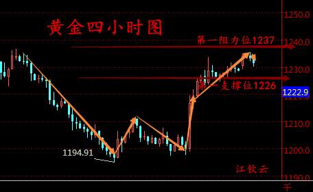 江钦云：3.20黄金摇摆不定低多高空，原油不举难抬头（晚评）