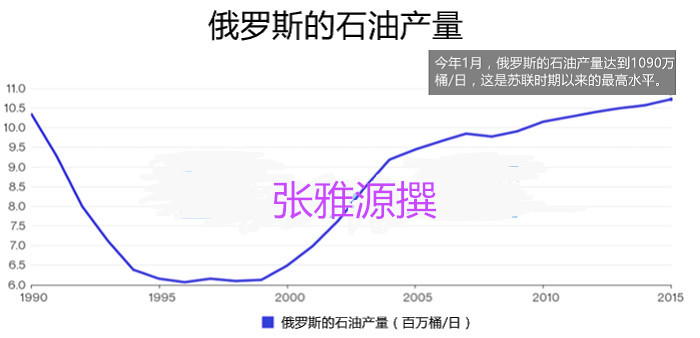 张雅源:9.7从原油供应方面详谈沙俄石友国是会增产还是动产?原油沥青晚间操作建议
