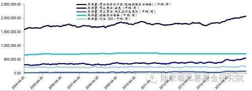 大宗商品三大忧虑--此乐知者谁