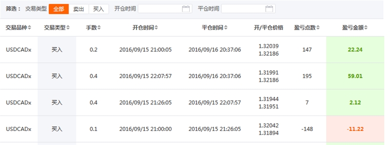 谭谈外汇:那些年,我们做空的商品货币