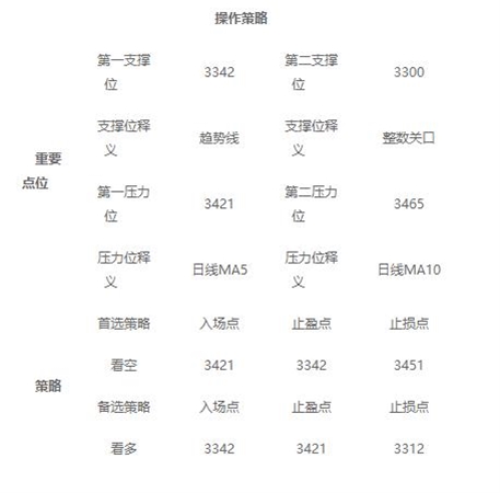 证金贵金属：经济数据稍逊 耶伦放出鹰派言论