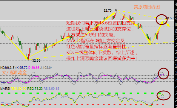 清源鸣金:8.23午夜金评通胀率达700%,原油沥青还玩什么?