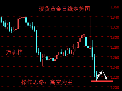 万凯梓:美元强势破百黄金高空为主,减产希望重燃油价依旧看空