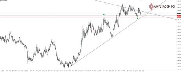 市场震荡前行，风险规避回归