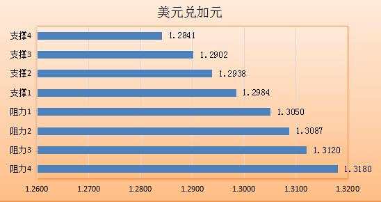 非农前市场暗潮涌动 行情一触即发
