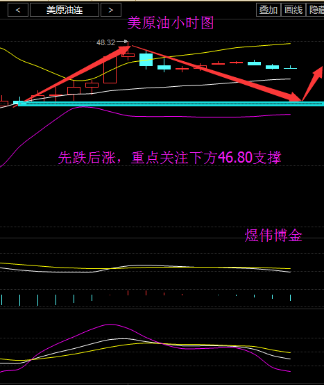 煜伟博金:9.30原油沥青月末收官,冻产协议助其收复失地