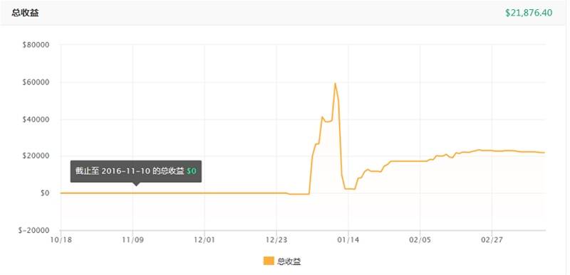 交易员洞察|强中自有强中手 一山还有一山高