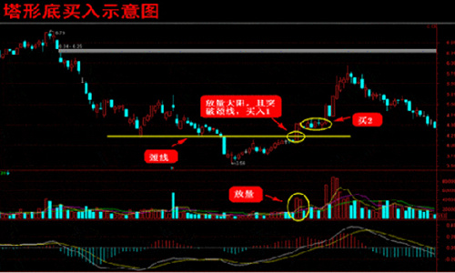 宋阳峰：K线图基础知识之K线买卖技巧，让你盈利成功率大增！