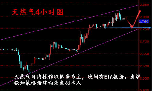 朱彘羽:8.26鹰派加息稳操胜券?原油沥青天然气空单被套