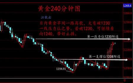 江钦云：3.16加息后中国央行逆回购及MLF利率，金银逆势暴涨（晚评）