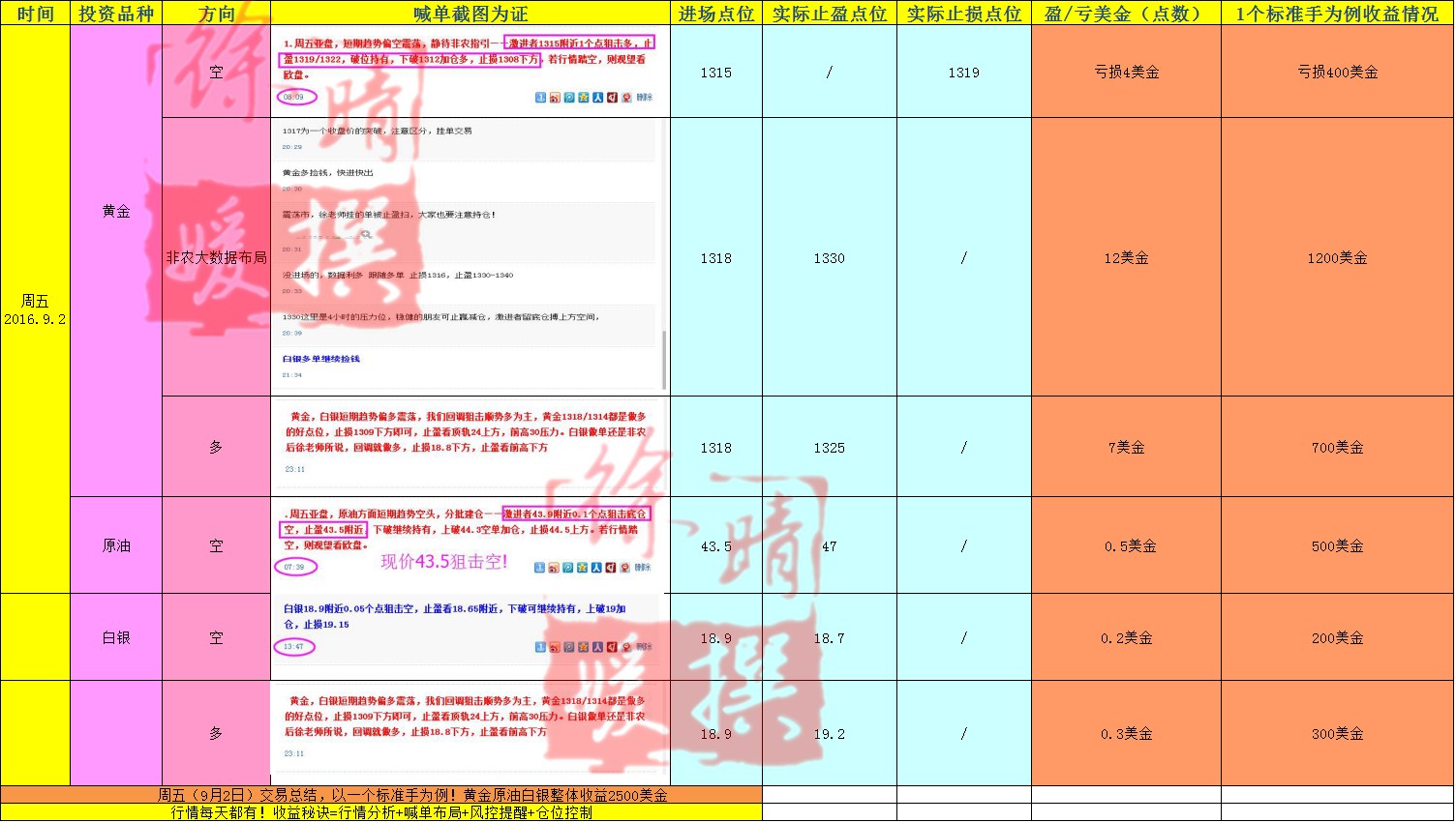 【徐晴媛】大非农量化布局喊单实盘盈亏追踪——8/9两月