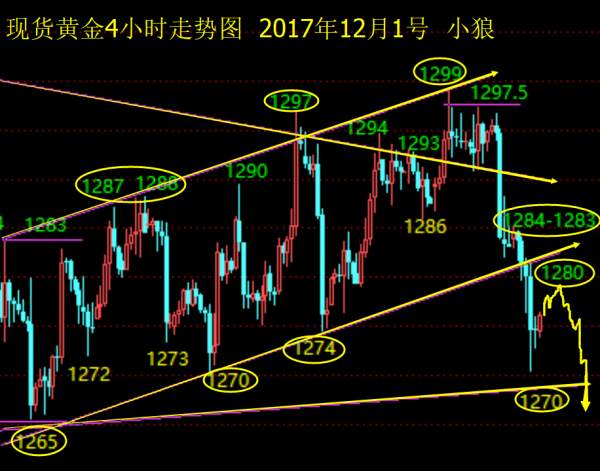 Followme整理,亚盘,行情,反弹,加息,止盈