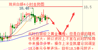 涂圣凯:3.1午评特朗普讲话及EIA针对白银原油走势