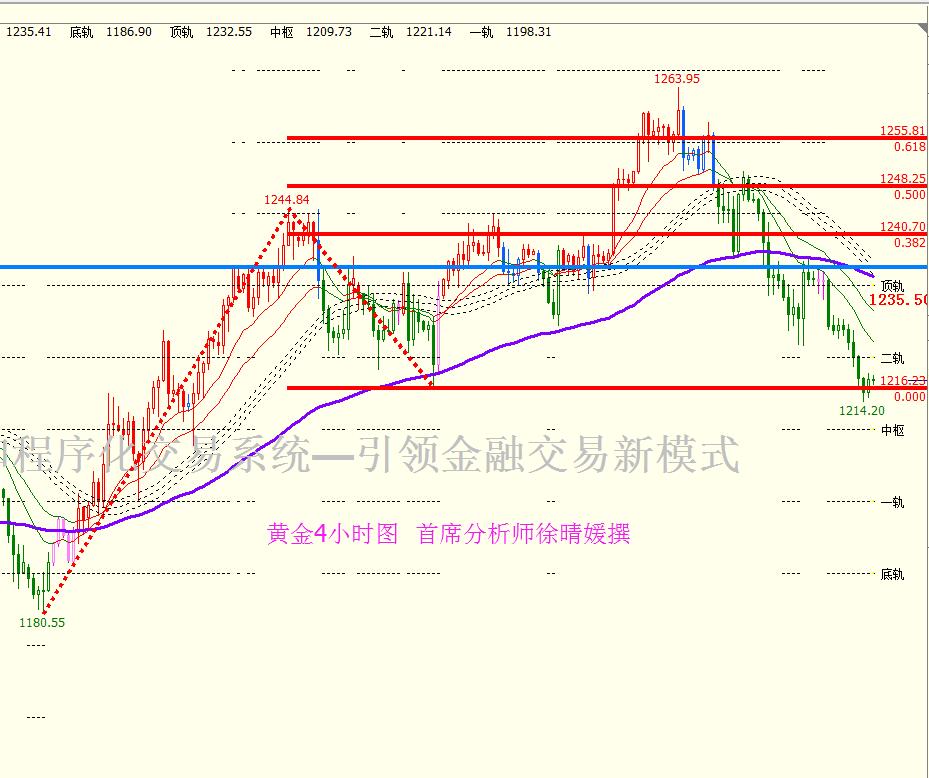 【徐晴媛】小非农揭秘加息蛛丝马迹,非美货币以退为进