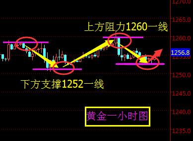 顾析晶：12.19黄金冲刺受阻，如何把握