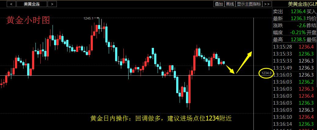 百宇飞金:国际关系的敏感是否会导致黄金价格的急速上涨
