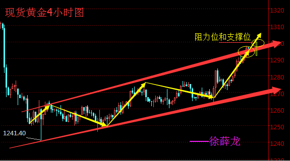 徐薛龙:11.2美联储决议暗度陈仓 金银市场迷雾重重