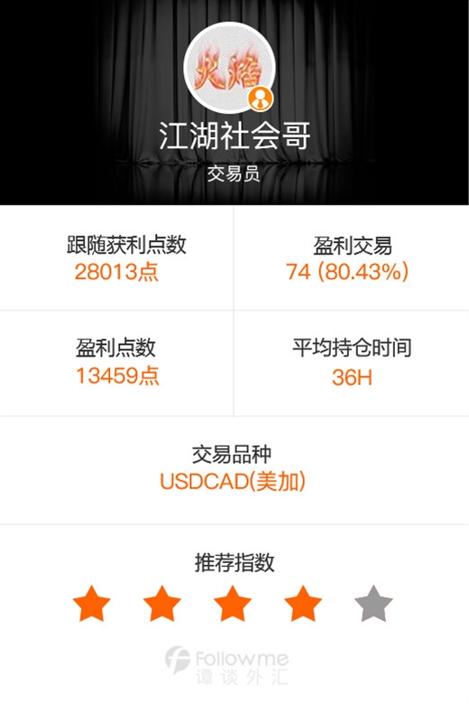 谭谈外汇:不败交易传奇仍在继续
