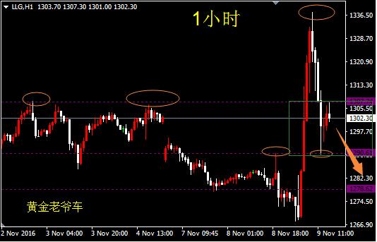 邓攀：今晚预期16美金区间运行