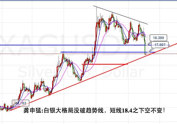 龚申猛:黄金以1286为防守先多再空,原油5天线上还是多