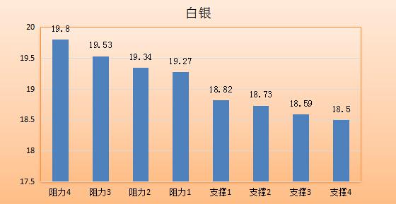 【金银油分析】光环褪去的黄金白银原油，人人“喊打”