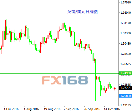 《每日操盘必读》10.25：卡尼德拉基齐袭 英镑欧元压力持续
