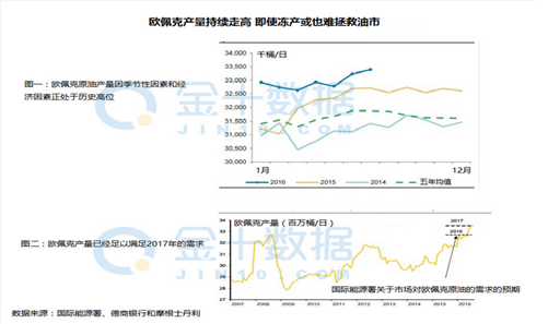 油价还会继续下行吗?原油沥青天然气操作建议多单被套