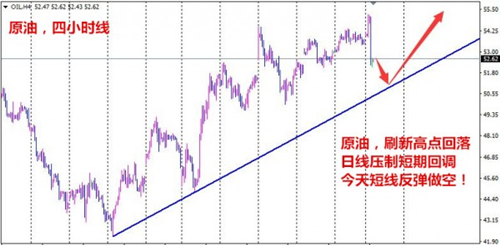 夏钧姗:1.4油价一夜回到解放前原油为何暴跌?多单被套怎么办?