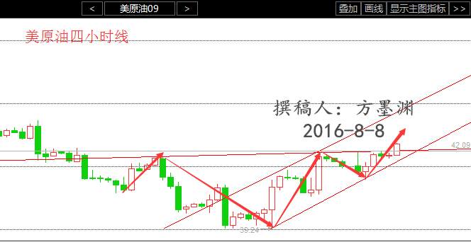 方墨渊：非农利好美联储加息，原油做空为时过早，白银区间看反弹！
