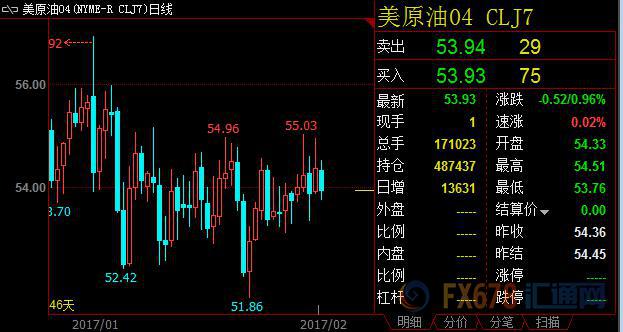 多重利空油价回吐前期全部涨幅,避险蔓延金价破1260美元