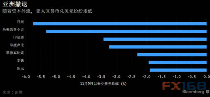 面对美元飙涨 亚洲各国央行究竟作何反应?