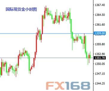 8月4日交易推荐之以小博大：日元与黄金
