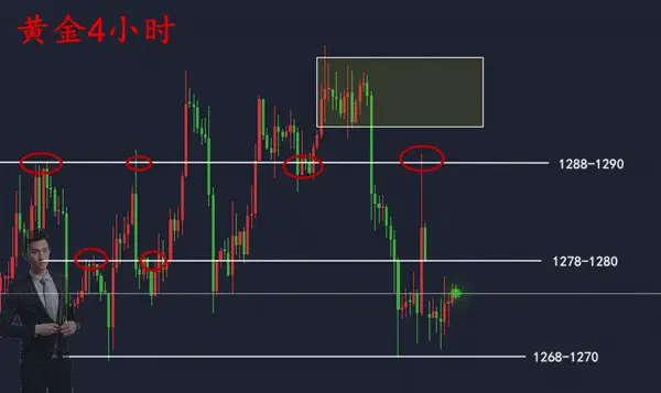 范亦风：12.5黄金区间震荡待非农，暴风雨前的宁静