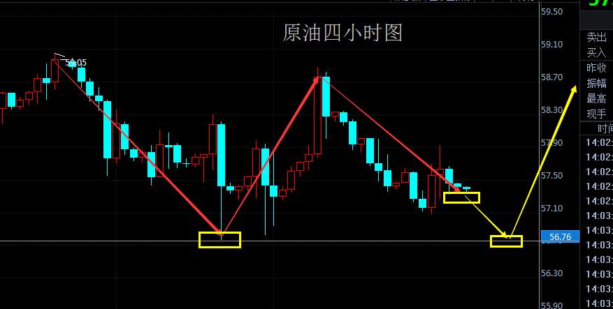 莫瀚倚：12.6黄金低位做多静待小非农ADP走势，原油先跌后涨