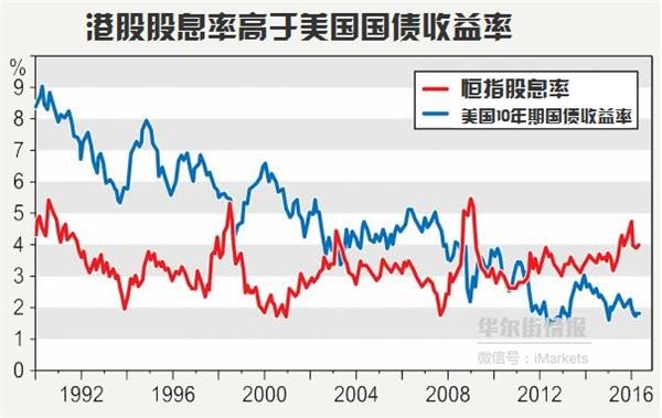 中国明天最能赚钱的一个市场