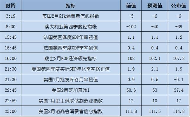 今日重点：特朗普在国会的首次演讲到底说了什么