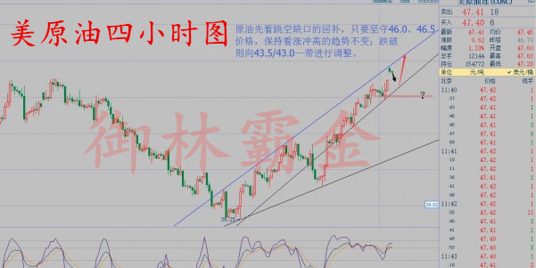 御林霸金:8.18借势美联储原油重点关注46,白银箱体继续运行