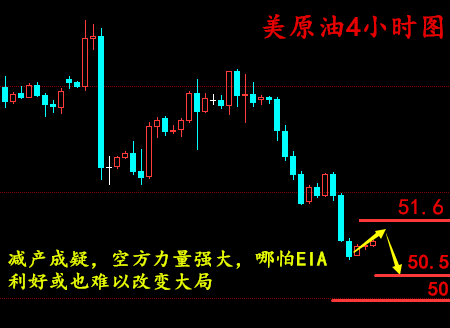 梁孟梵:1.11原油利空压境,EIA之夜油价涨势料昙花一现,原油白银操作建议