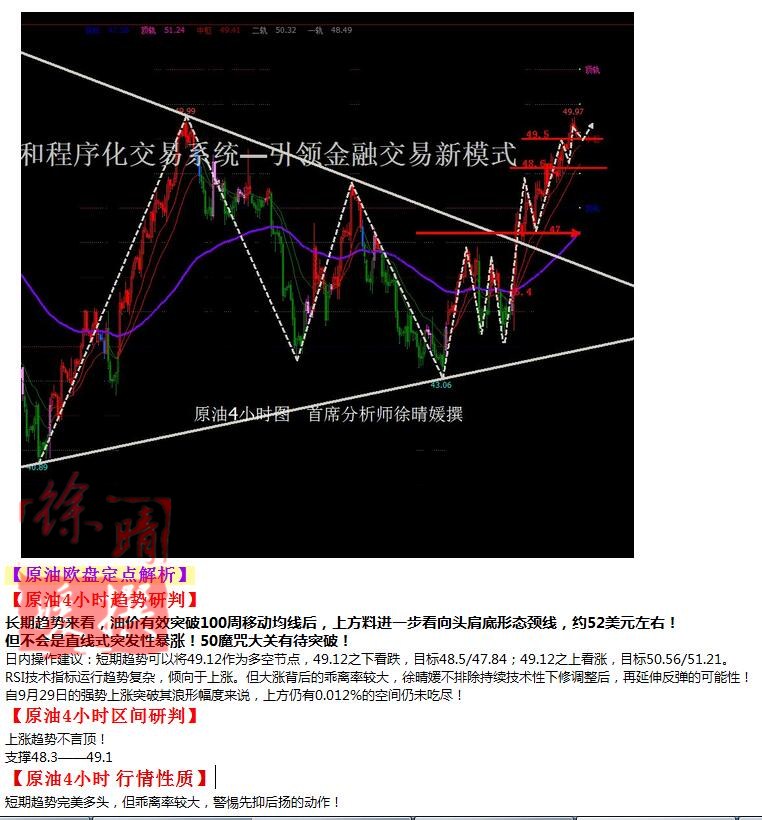 【徐晴媛】10月6日操作建议—黄金原油欧盘定点解读