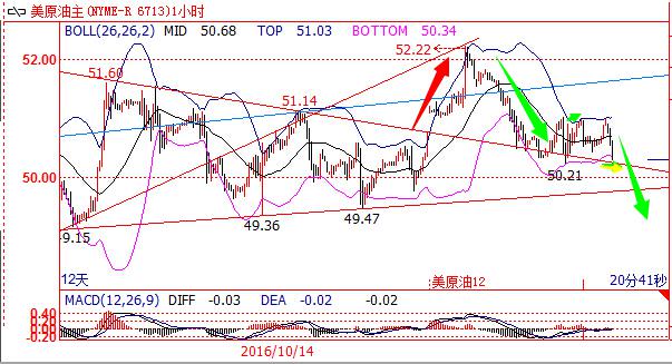 【金银油分析】黄金蓄势待发，油价成也opec败也opec