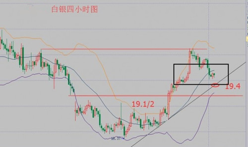 张菀玥:9.9-9.10原油周线收官或现五连阳,后市白银多空胶着附解套