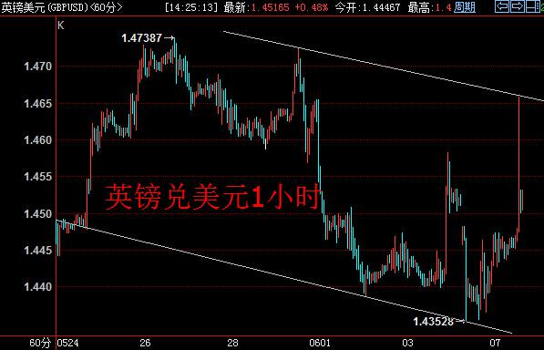 乌龙指”大闹汇市，英镑瞬间巨震180点