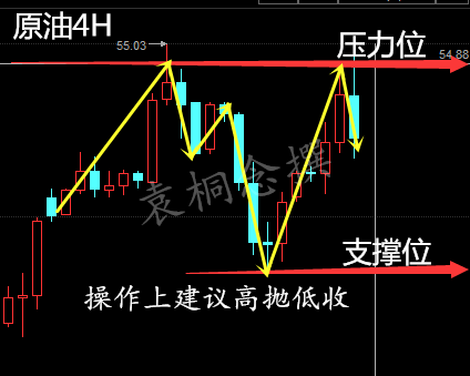 袁桐念:EIA利多白银暴跌原油先跌后涨2.24原油白银操作建议