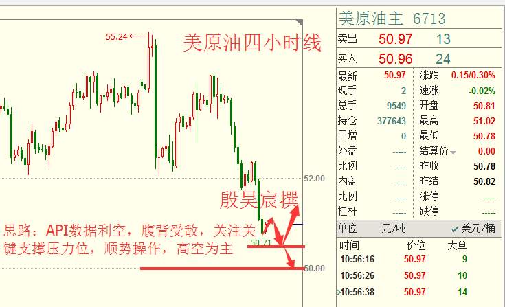 殷昊宸:特朗普政策金融风险上行 原油暴跌等冻产举措