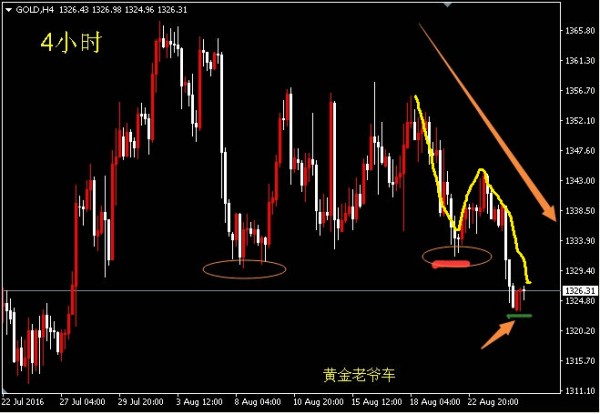 邓攀:今日黄金占主导思路
