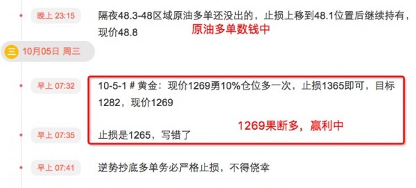 龚申猛:黄金耐心拿好多单等ADP,原油获利超12美金!