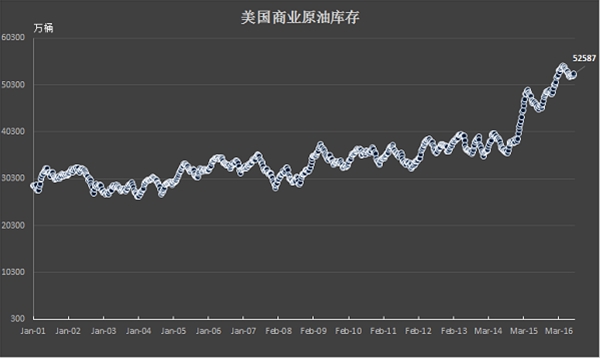 油价对EIA库存增长反应强烈,下破重要支撑结束8月涨势